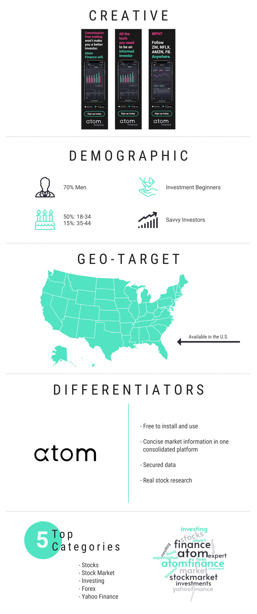 Infographic