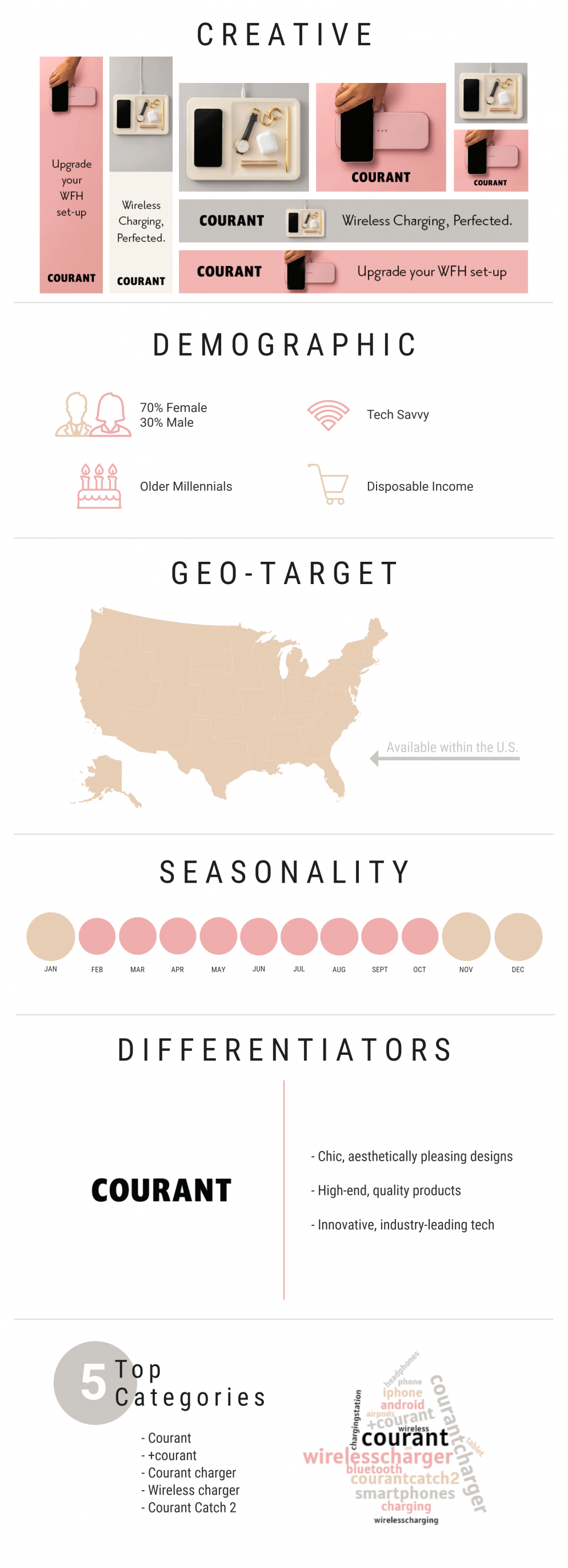Infograpghic