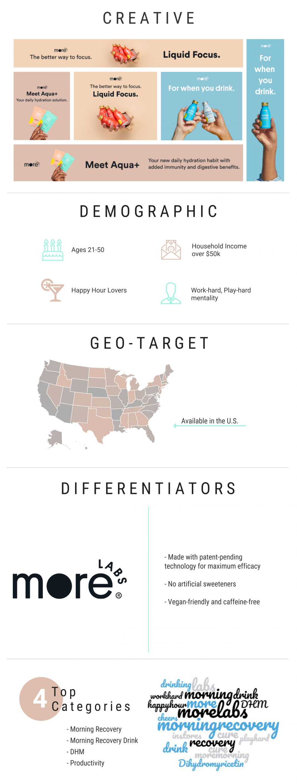 Infographic